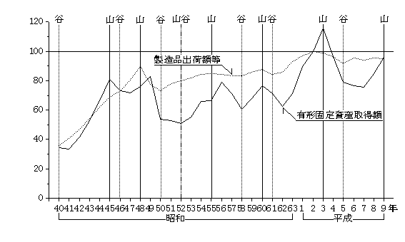 窯業・土石製品製造業