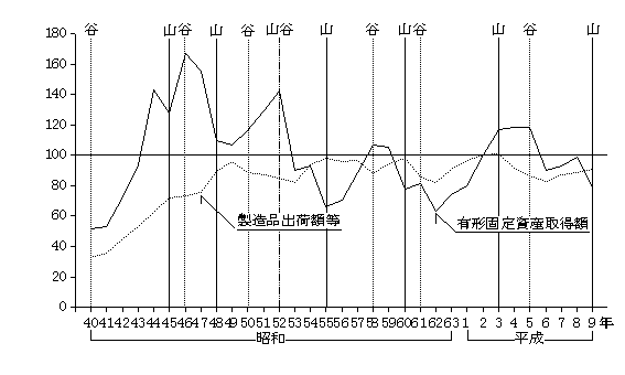 鉄鋼業