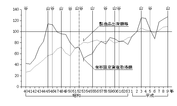 非鉄金属製造業