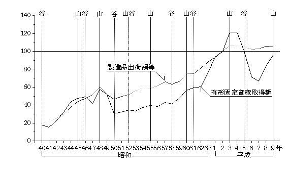 金属製品製造業