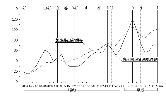 一般機械器具製造業