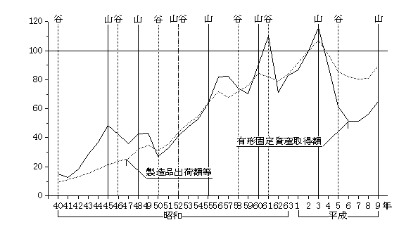 精密機械器具製造業