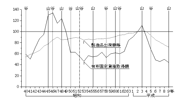 繊維・衣服等製造業