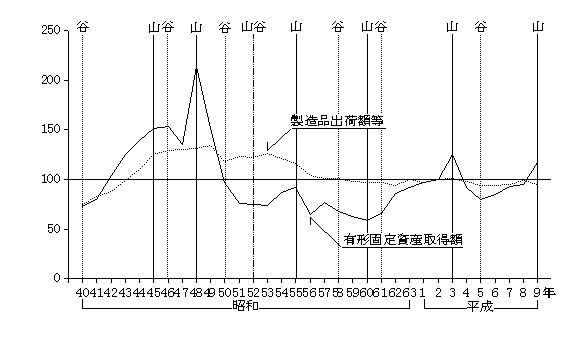 木材・木製品製造業
