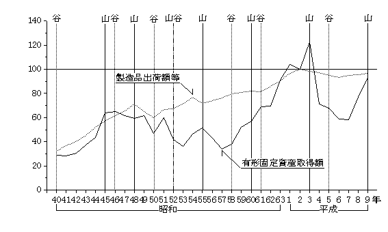 パルプ・紙・紙加工品製造業