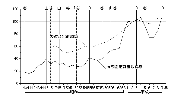 出版・印刷・同関連産業