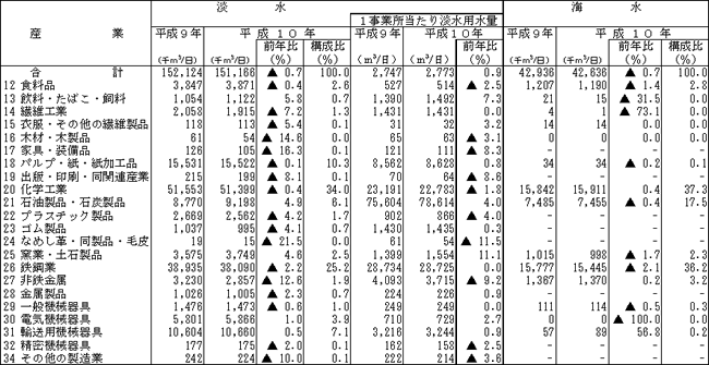 用地・用水編　PRIMAVARA　平成24年　経済・財政　登場!　工業統計表