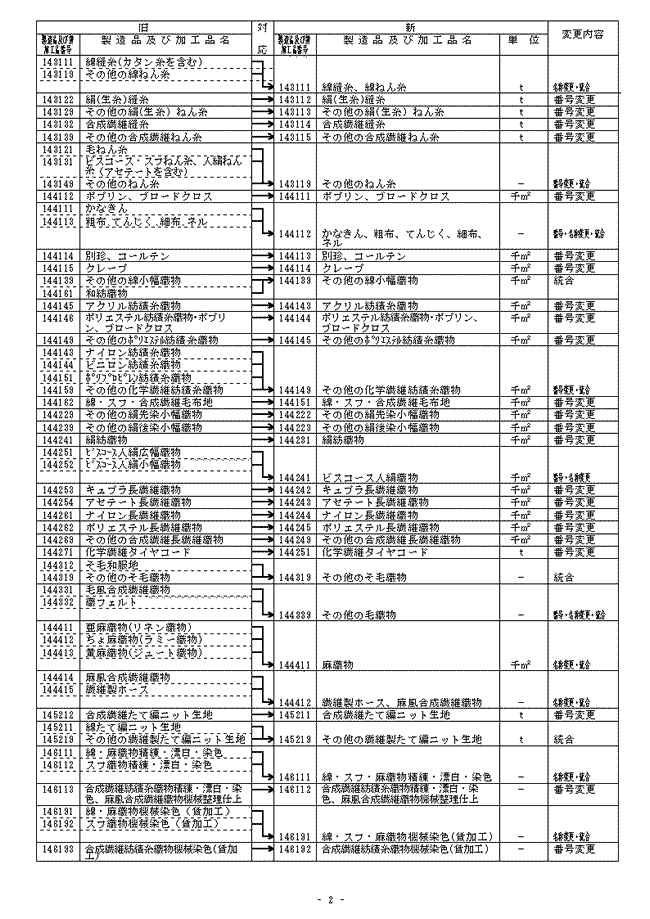 新旧分類対応表