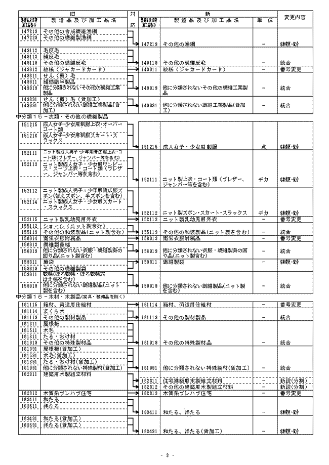 新旧分類対応表