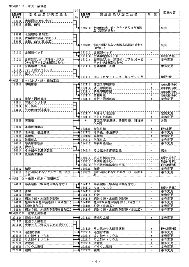 新旧分類対応表