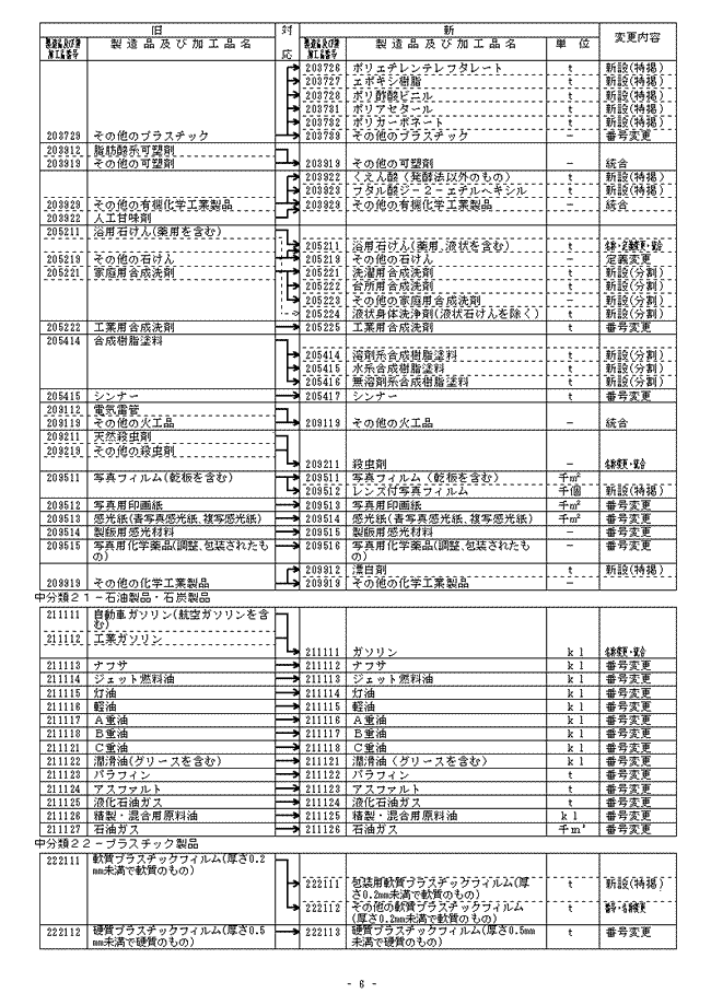 新旧分類対応表