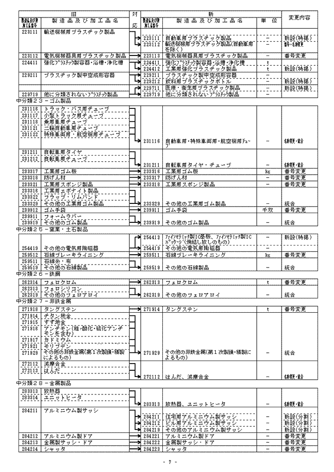 新旧分類対応表