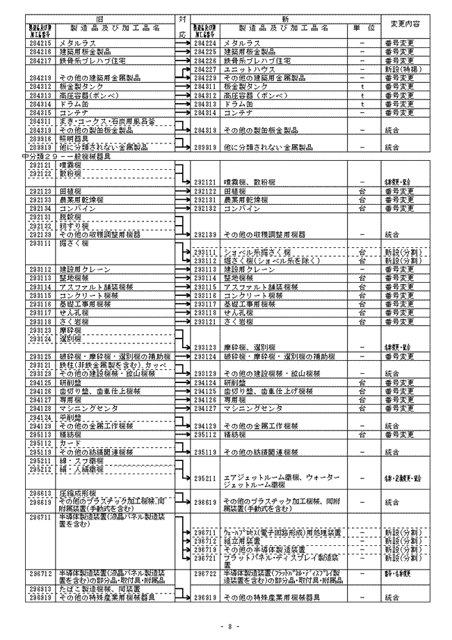 新旧分類対応表