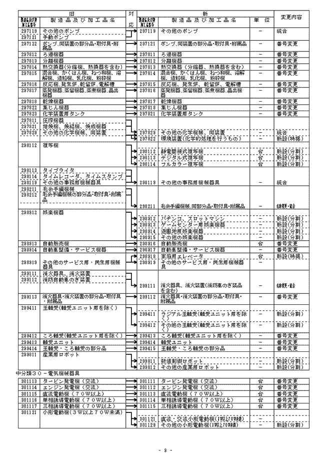 新旧分類対応表