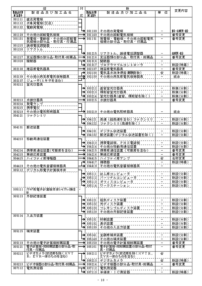 新旧分類対応表