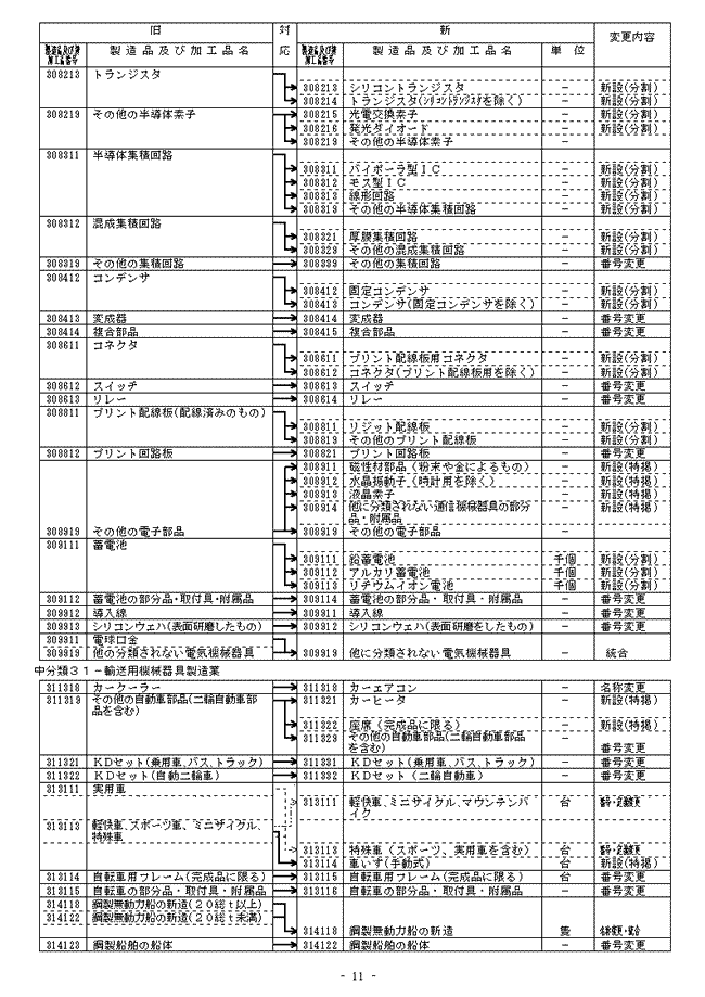 新旧分類対応表