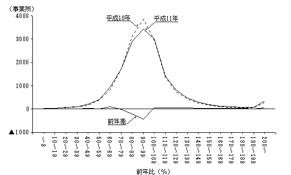 電気機械器具製造業