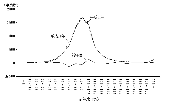 輸送用機械器具製造業