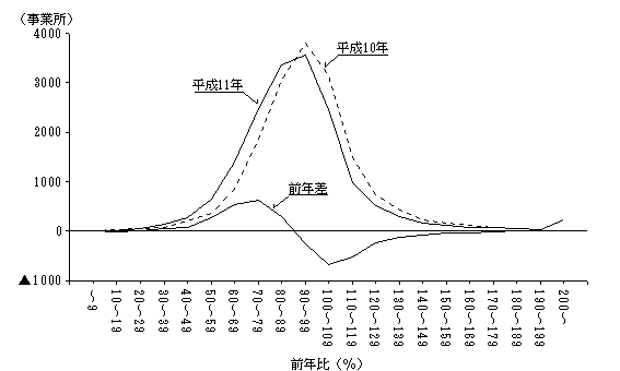 一般機械器具製造業
