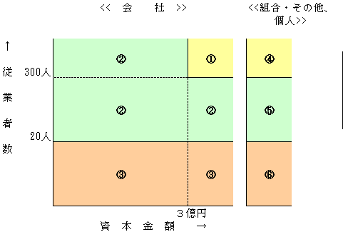 主要項目の状況（平成10年=100）