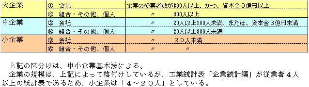 主要項目の状況（平成10年=100）