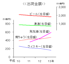 出荷金額