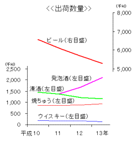 出荷数量