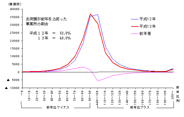 平成13年確報 産業編｜工業統計調査｜経済産業省