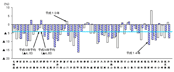 平成14年速報｜工業統計調査｜経済産業省