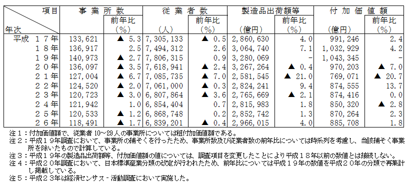 平成26年　工業地区編　同時購入特典付き　工業統計表　PRIMAVARA　経済産業調査会/編集　経済・財政