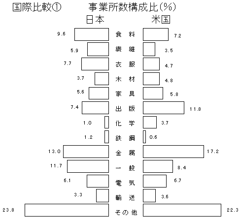 国際比較1