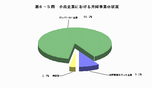 小売企業における共同事業の状況