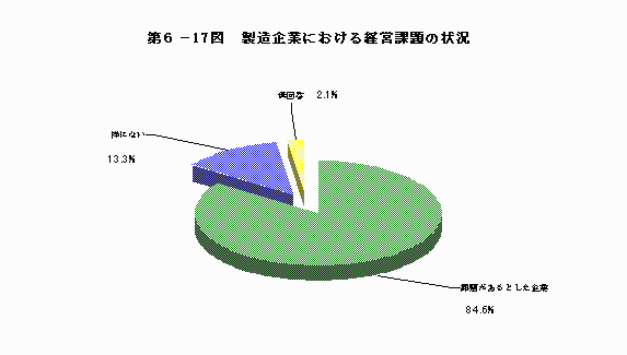 製造企業における経営課題の状況