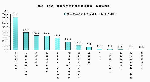 製造企業における経営課題（複数回答）