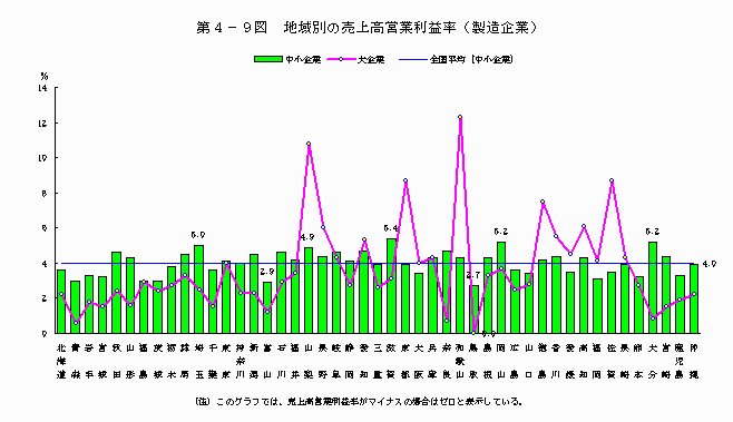 利益 営業 知らないと恥をかく！？「売上高」「営業利益」「純利益」の違い