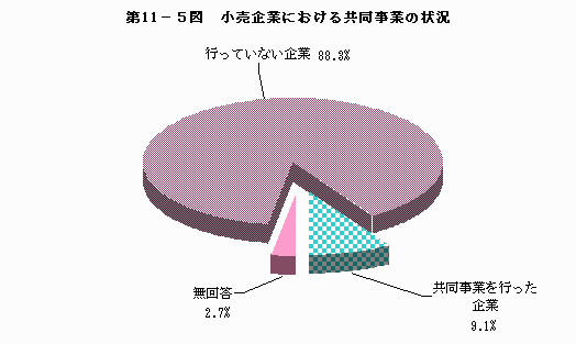 小売企業における共同事業の状況