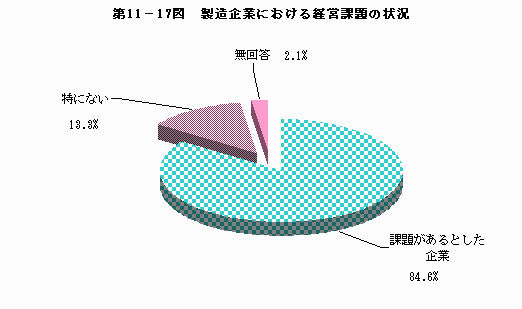 製造企業における経営課題の状況
