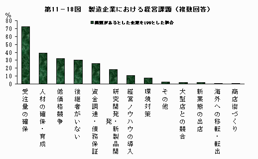 製造企業における経営課題（複数回答）