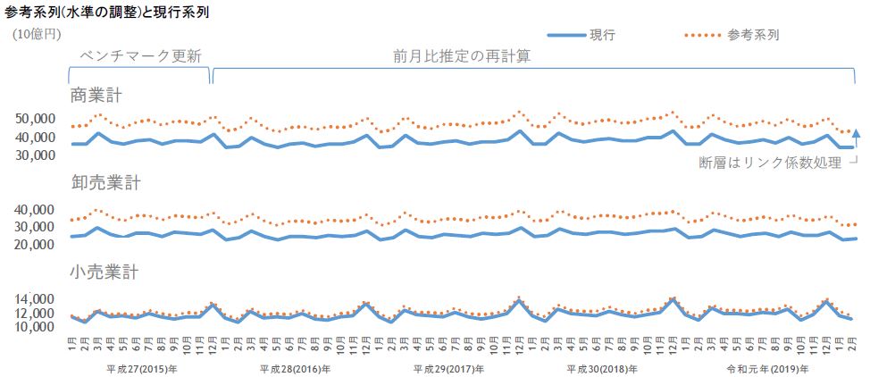 参考表1