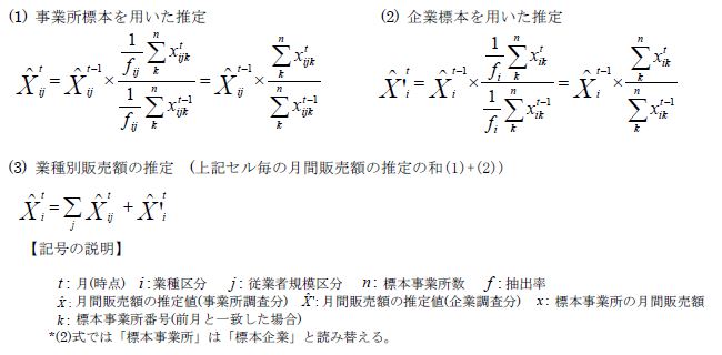 計算式