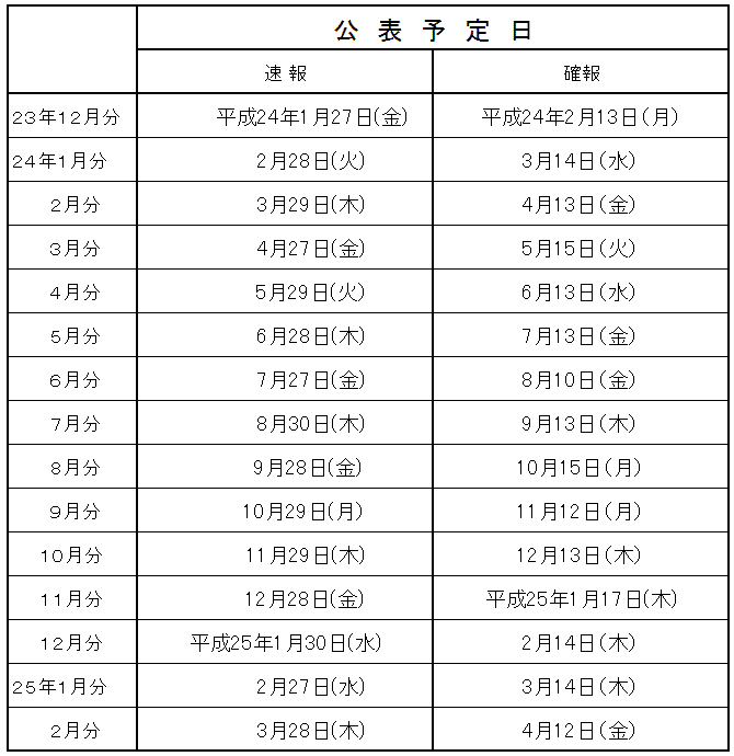 平成23年度公表予定