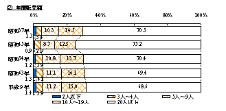 年間販売額