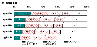年間販売額