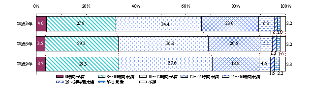 小売業の営業時間