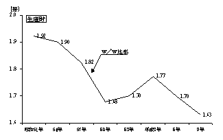 生産財