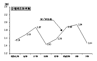 各種商品