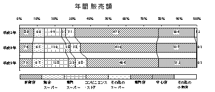 年間販売額
