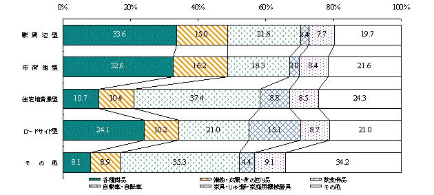グラフ