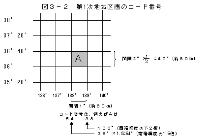 図3-2　第1次地域区画のコード番号