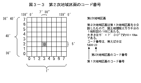 図3-3　第2次地域区画のコード番号